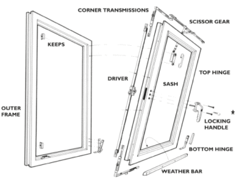 Tilt and Turn Windows - Ville Doors