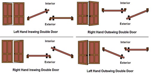 Inswing or Outswing Doors - villedoors.com
