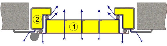 Exterior Door Specifications Sheet - villedoors.com