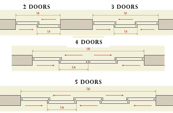 Closet Doors - Ville Doors