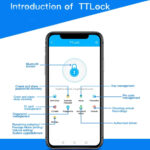 AF1 EuroProfile Smart Keypad Lock - Image 3